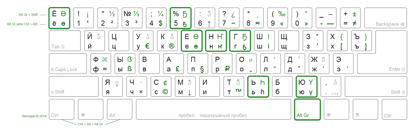 Якутская типографская раскладка клавиатуры